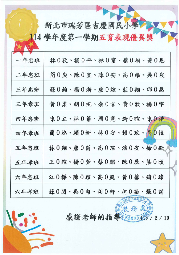 114學年度第一學期五育表現優異獎
