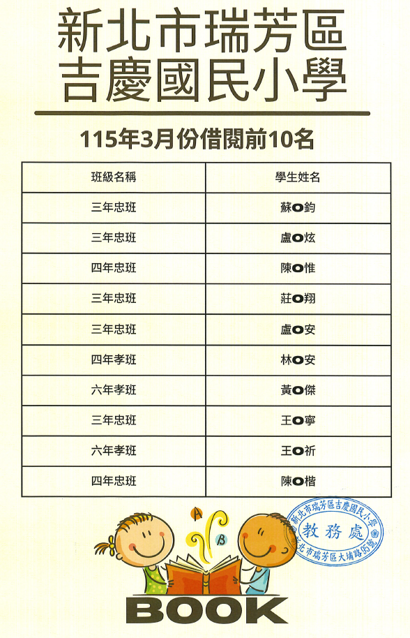 3月份借閱前10名