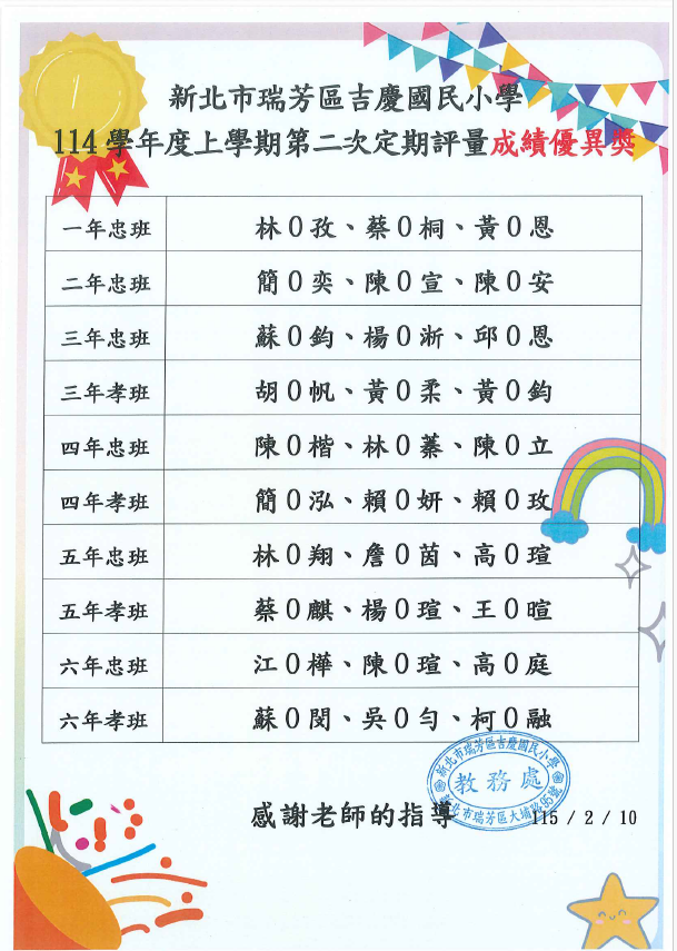 114學年度上學期第二次定期評量成績優異獎名單