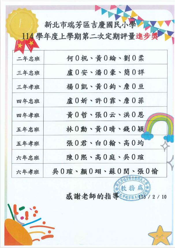 114學年度上學期第二次定期評量進步獎名單