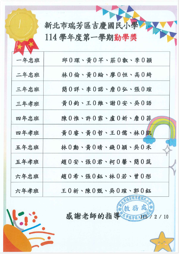114學年度第一學期勤學獎