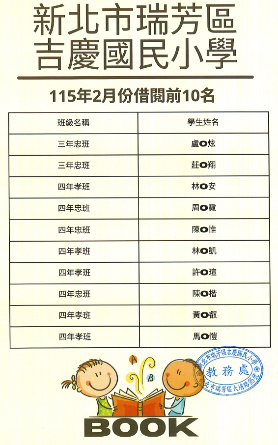 2月閱讀前10名