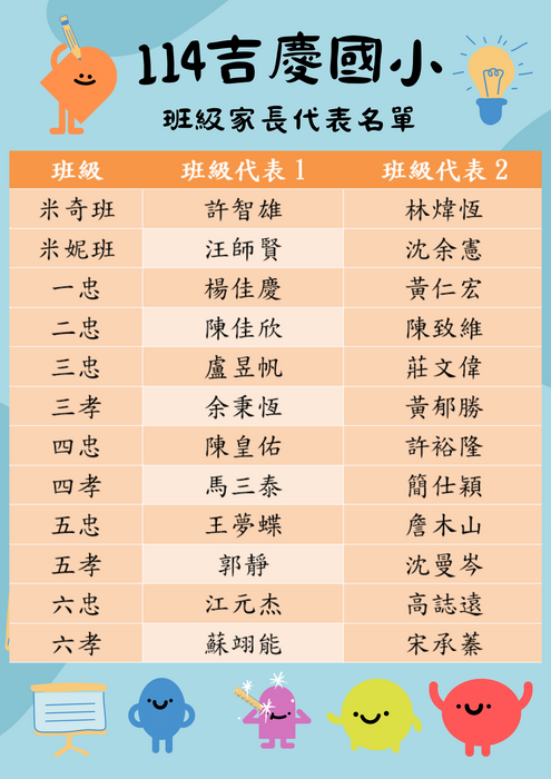 114吉慶國小班級家長代表名單圖片